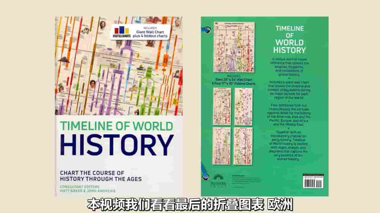 美国纪录片《世界历史时间表 Timeline of World History 2020》全5集 英语中字 720P高清网盘