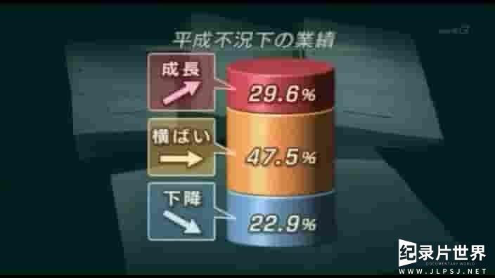 NHK纪录片《日本企业长盛不衰的奥秘 長寿企業大国にっぽん 2007》全1集