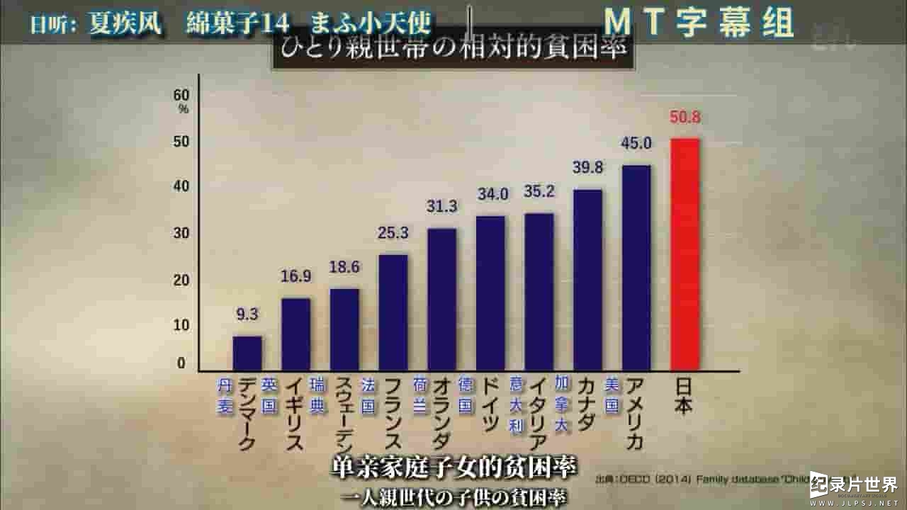 NHK纪录片《欲望经济史 日本战后篇 2018》全6集