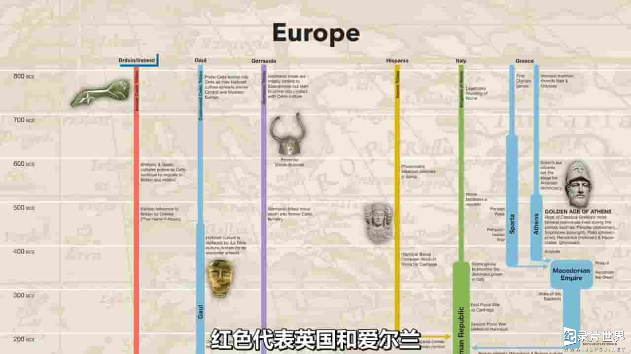 美国纪录片《世界历史时间表 Timeline of World History 2020》全5集 